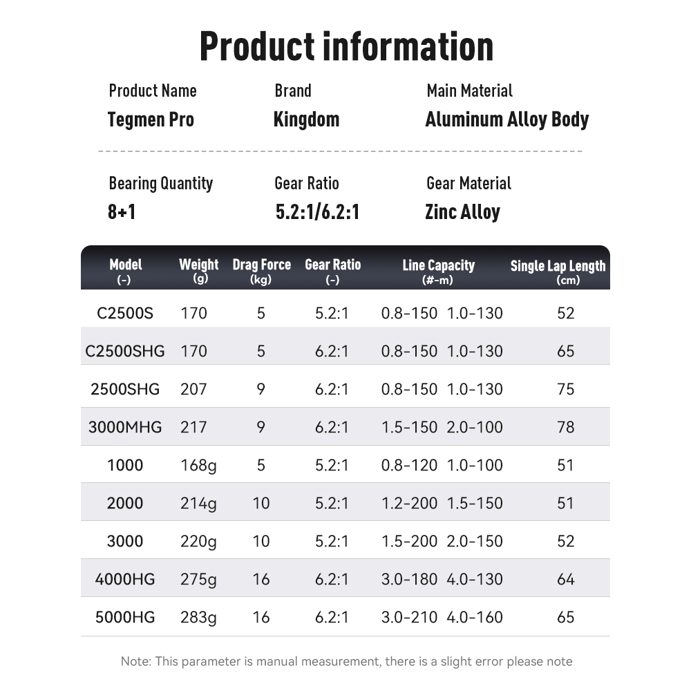 Kingdom Tegmen Pro Spinning Vi - Kastking Reel Zephyr recensie en prijs
