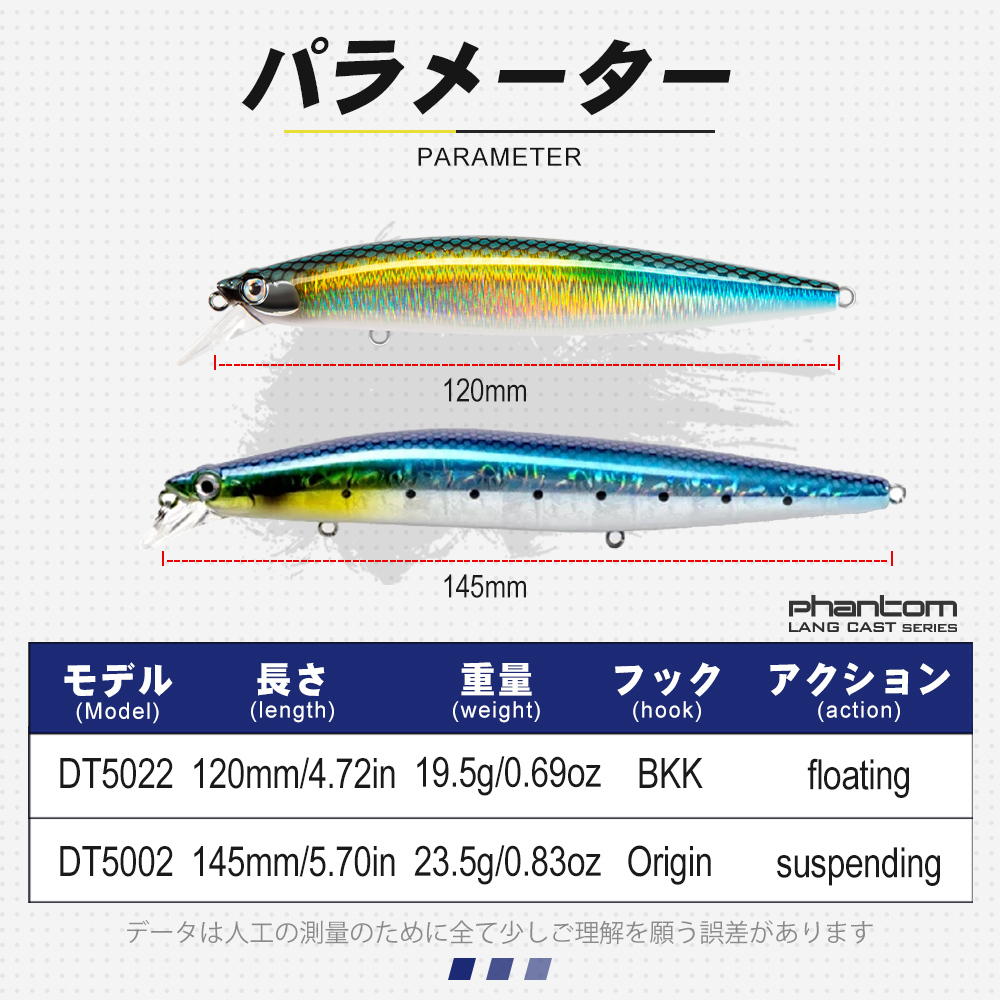 D1 Minnow Vissen Lokken Aas Sc - Fishing Lure Buzzbait recensie en prijs